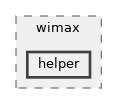 src/wimax/helper