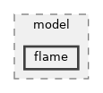 src/mesh/model/flame