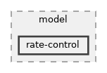 src/wifi/model/rate-control