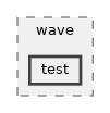 src/wave/test