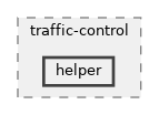 src/traffic-control/helper
