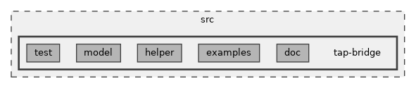 src/tap-bridge