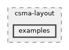 src/csma-layout/examples