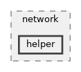 src/network/helper