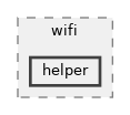 src/wifi/helper