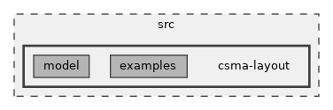 src/csma-layout