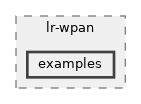 src/lr-wpan/examples
