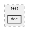 src/test/doc