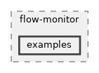 src/flow-monitor/examples