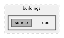 src/buildings/doc