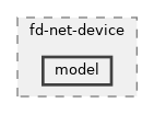 src/fd-net-device/model