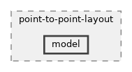 src/point-to-point-layout/model