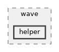 src/wave/helper