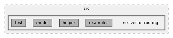 src/nix-vector-routing