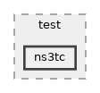 src/test/ns3tc