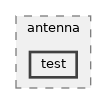 src/antenna/test