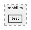 src/mobility/test