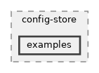 src/config-store/examples
