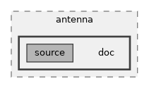 src/antenna/doc