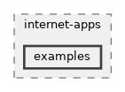 src/internet-apps/examples