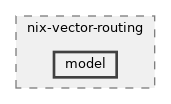 src/nix-vector-routing/model