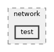 src/network/test
