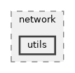 src/network/utils