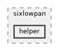 src/sixlowpan/helper