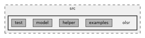 src/olsr