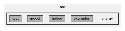 src/energy