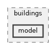 src/buildings/model