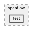 src/openflow/test