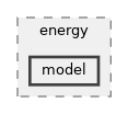 src/energy/model