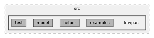 src/lr-wpan