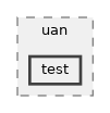 src/uan/test