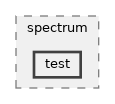 src/spectrum/test