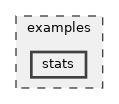 examples/stats