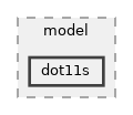 src/mesh/model/dot11s