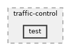 src/traffic-control/test