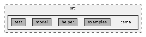 src/csma