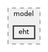 src/wifi/model/eht