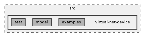 src/virtual-net-device