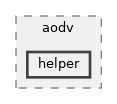 src/aodv/helper