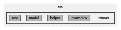 src/wimax