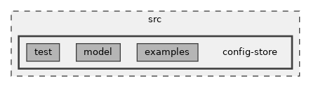 src/config-store