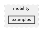 src/mobility/examples