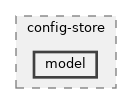 src/config-store/model