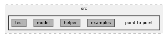src/point-to-point