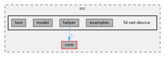 src/fd-net-device