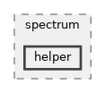 src/spectrum/helper